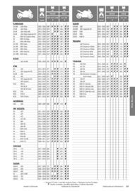 Catalogue Bihr page 99