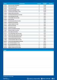 Campbells Wholesale catalogue Page 3