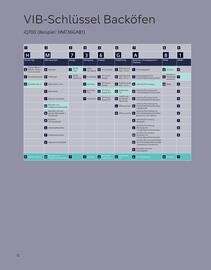 Siemens Prospekt Seite 12