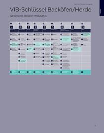 Siemens Prospekt Seite 13