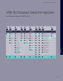 Siemens Prospekt Seite 141