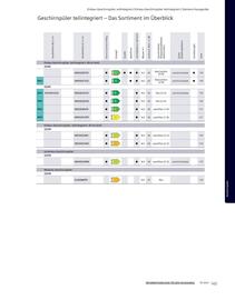 Siemens Prospekt Seite 143