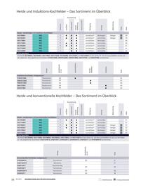 Siemens Prospekt Seite 58