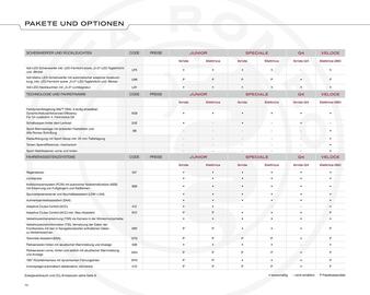 Alfa Romeo Prospekt Seite 14