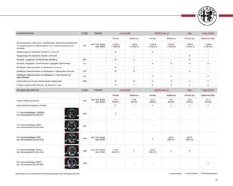 Alfa Romeo Prospekt Seite 15