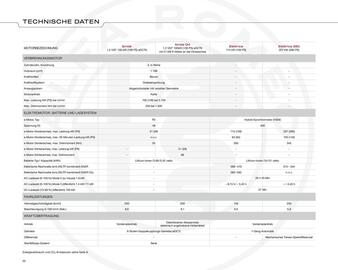 Alfa Romeo Prospekt Seite 22