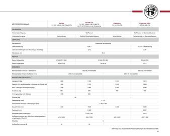 Alfa Romeo Prospekt Seite 23