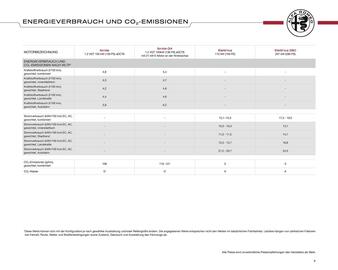 Alfa Romeo Prospekt Seite 9