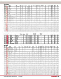 Folleto Bauhaus Página 201