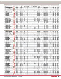 Folleto Bauhaus Página 99