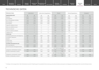 Toyota Flugblatt | Proace Max Seite 13