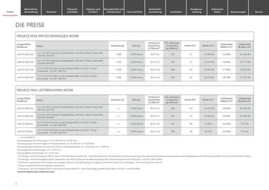 Toyota Flugblatt | Proace Max Seite 2