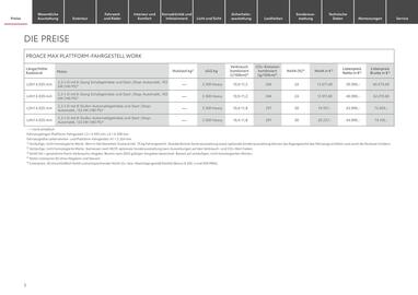 Toyota Flugblatt | Proace Max Seite 3