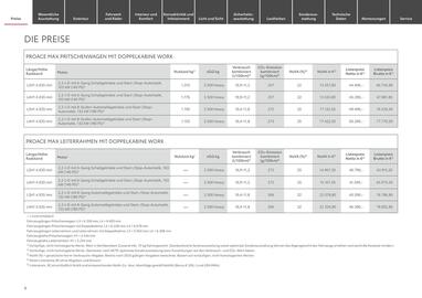 Toyota Flugblatt | Proace Max Seite 4