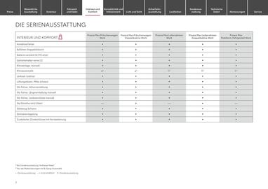 Toyota Flugblatt | Proace Max Seite 7