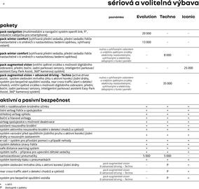 Renault leták | Scenic e-tech Strana 5