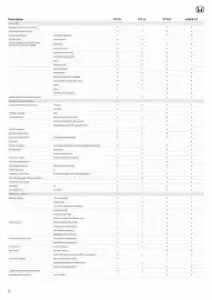 Honda catalogue Page 17