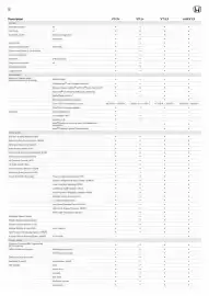 Honda catalogue Page 18