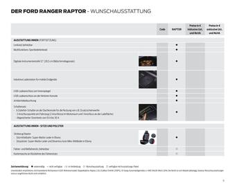 Ford Flugblatt | Ranger Raptor Seite 11