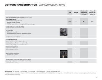 Ford Flugblatt | Ranger Raptor Seite 14