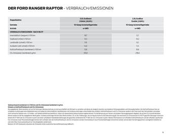 Ford Flugblatt | Ranger Raptor Seite 16