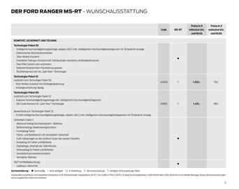 Ford Flugblatt | Ranger MS-RT Seite 12
