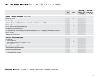 Ford Flugblatt | Ranger MS-RT Seite 13