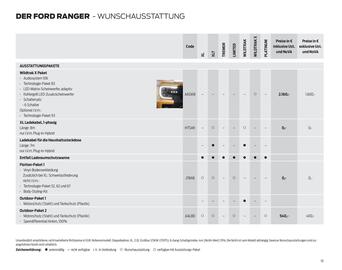 Ford Flugblatt | Ranger Seite 10