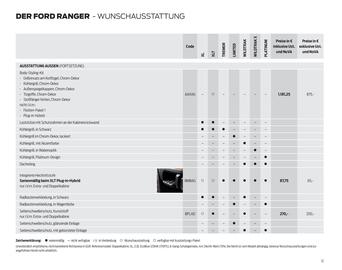 Ford Flugblatt | Ranger Seite 12