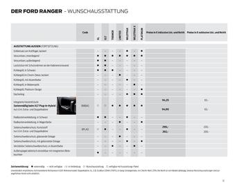 Ford Flugblatt | Ranger Seite 12