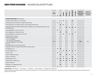 Ford Flugblatt | Ranger Seite 13