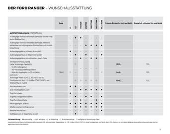 Ford Flugblatt | Ranger Seite 13