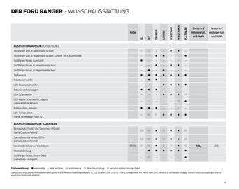 Ford Flugblatt | Ranger Seite 14