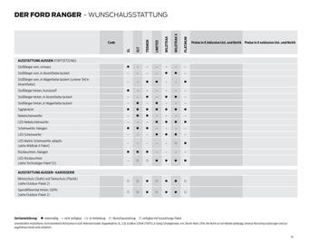 Ford Flugblatt | Ranger Seite 14