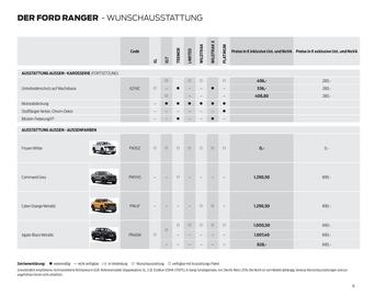 Ford Flugblatt | Ranger Seite 15