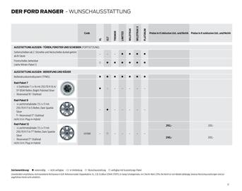 Ford Flugblatt | Ranger Seite 17