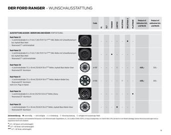 Ford Flugblatt | Ranger Seite 18