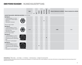 Ford Flugblatt | Ranger Seite 18