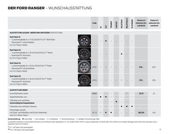 Ford Flugblatt | Ranger Seite 19