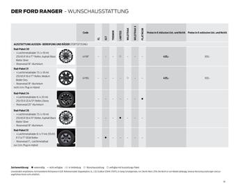 Ford Flugblatt | Ranger Seite 19
