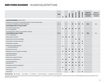 Ford Flugblatt | Ranger Seite 20