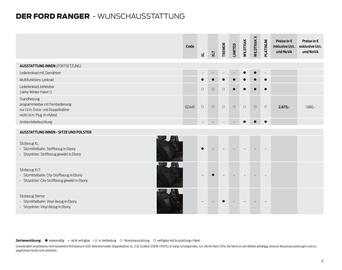 Ford Flugblatt | Ranger Seite 21