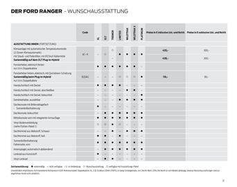 Ford Flugblatt | Ranger Seite 21