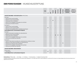 Ford Flugblatt | Ranger Seite 23