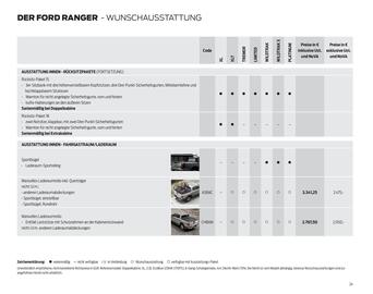 Ford Flugblatt | Ranger Seite 24