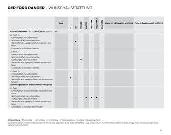 Ford Flugblatt | Ranger Seite 24