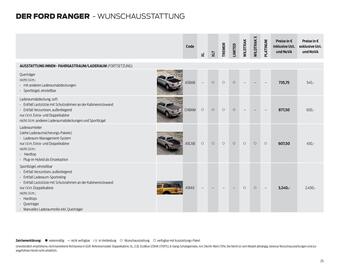 Ford Flugblatt | Ranger Seite 25