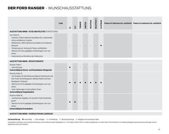 Ford Flugblatt | Ranger Seite 25