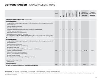 Ford Flugblatt | Ranger Seite 29