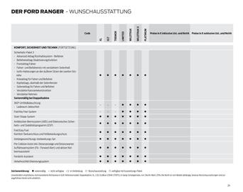 Ford Flugblatt | Ranger Seite 29